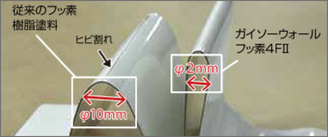 従来のフッ素樹脂塗料はヒビ割れが発生したが、フッ素4FIIはヒビ割れを起こさない